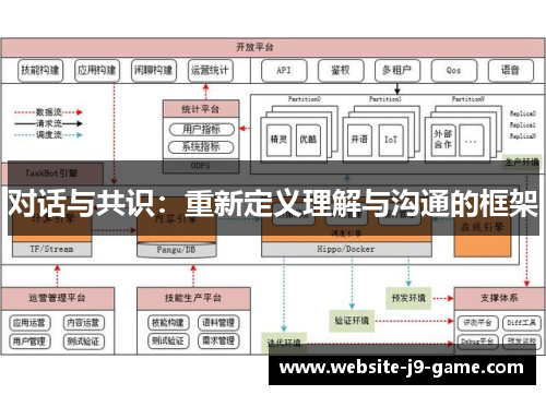 对话与共识:重新定义理解与沟通的框架 对话与共识:重新定义理解与沟通的框架