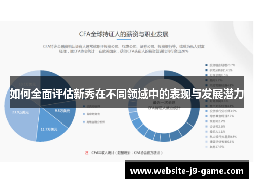 如何全面评估新秀在不同领域中的表现与发展潜力