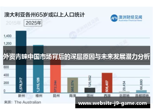 外资青睐中国市场背后的深层原因与未来发展潜力分析