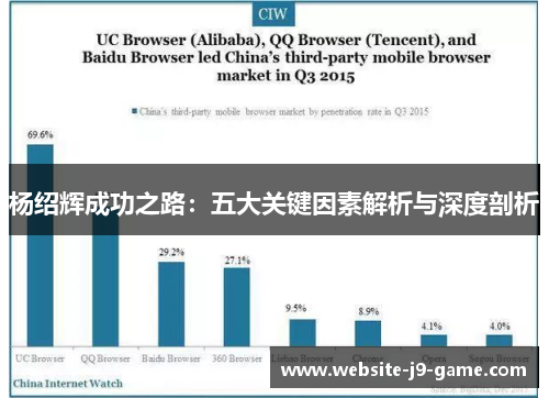 杨绍辉成功之路：五大关键因素解析与深度剖析