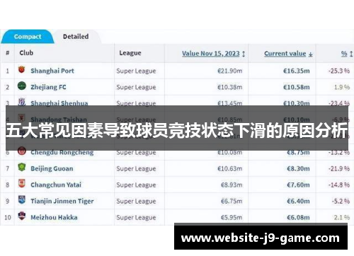 五大常见因素导致球员竞技状态下滑的原因分析