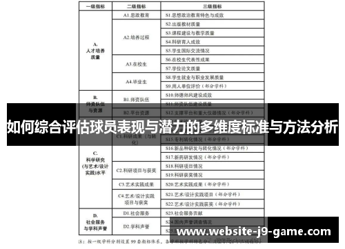 如何综合评估球员表现与潜力的多维度标准与方法分析