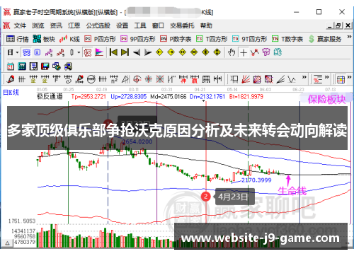 多家顶级俱乐部争抢沃克原因分析及未来转会动向解读