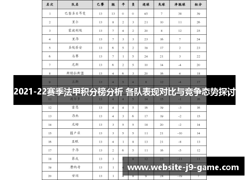2021-22赛季法甲积分榜分析 各队表现对比与竞争态势探讨 2021-22赛季法甲积分榜分析 各队表现对比与竞争态势探讨