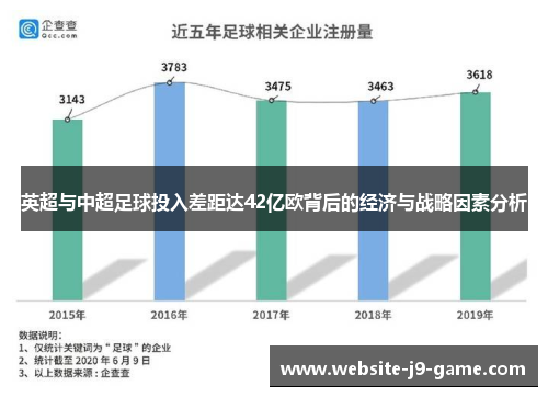 英超与中超足球投入差距达42亿欧背后的经济与战略因素分析 英超与中超足球投入差距达42亿欧背后的经济与战略因素分析
