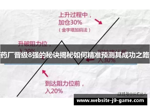 药厂晋级8强的秘诀揭秘如何精准预测其成功之路