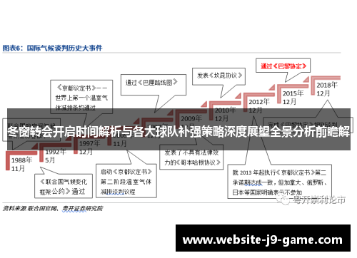 冬窗转会开启时间解析与各大球队补强策略深度展望全景分析前瞻解