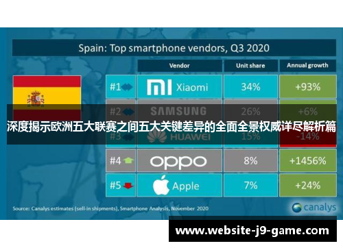 深度揭示欧洲五大联赛之间五大关键差异的全面全景权威详尽解析篇