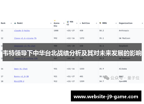 韦特领导下中华台北战绩分析及其对未来发展的影响