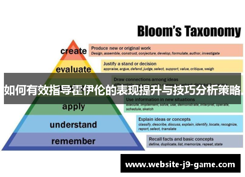 如何有效指导霍伊伦的表现提升与技巧分析策略 如何有效指导霍伊伦的表现提升与技巧分析策略