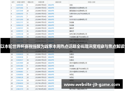以本轮世界杯赛程提醒为线索本周热点话题全梳理深度观察与焦点解读