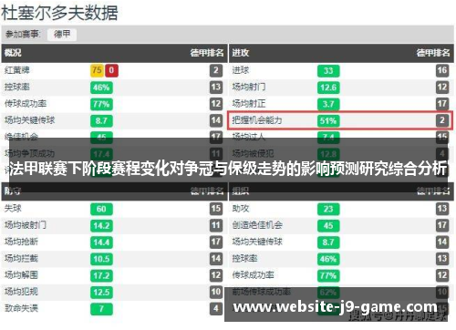 法甲联赛下阶段赛程变化对争冠与保级走势的影响预测研究综合分析