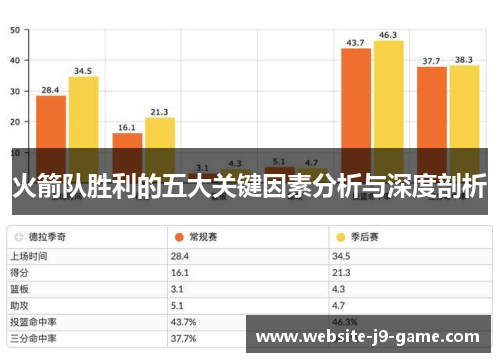 火箭队胜利的五大关键因素分析与深度剖析