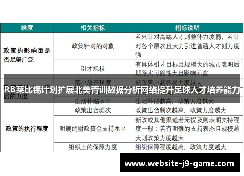 RB莱比锡计划扩展北美青训数据分析网络提升足球人才培养能力