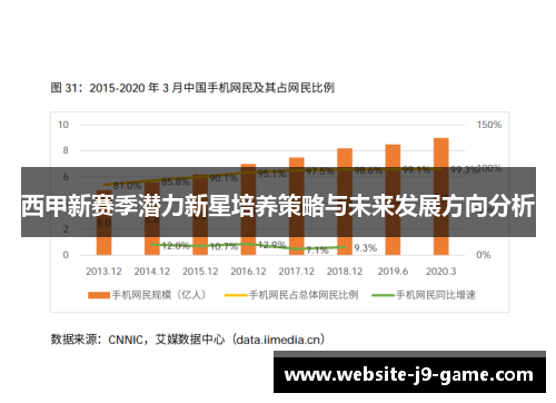 西甲新赛季潜力新星培养策略与未来发展方向分析 西甲新赛季潜力新星培养策略与未来发展方向分析